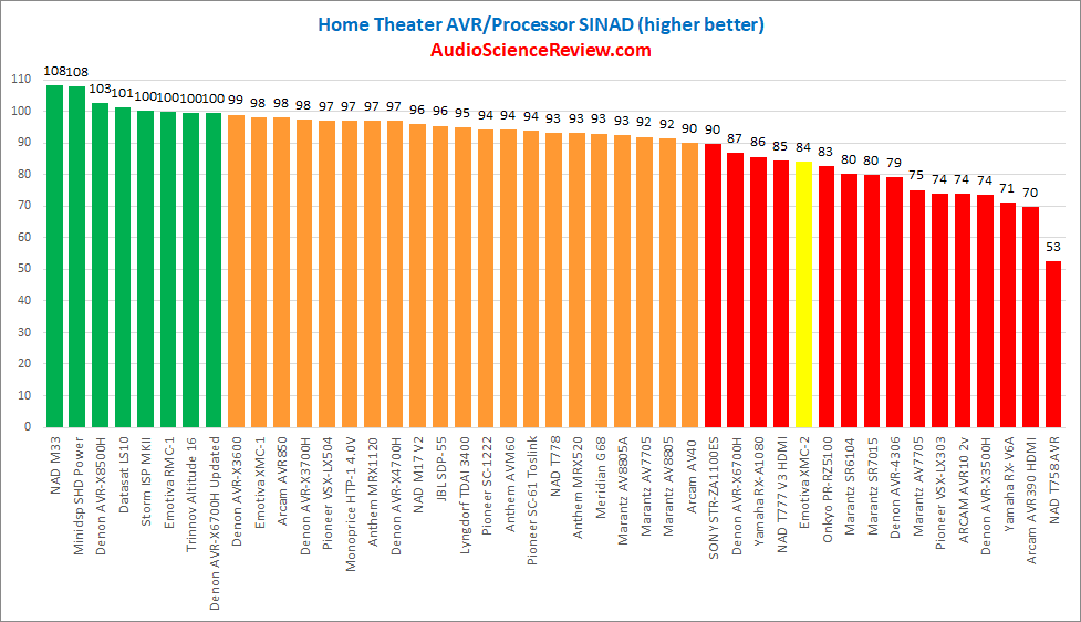 best AVP reviewed.png