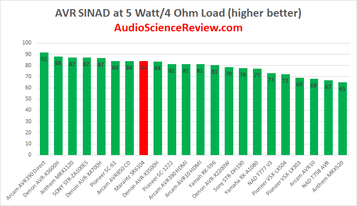 Best AVR Amplifier Review 2020.png