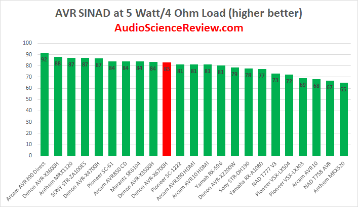 best AVR amplifier review 2020.png