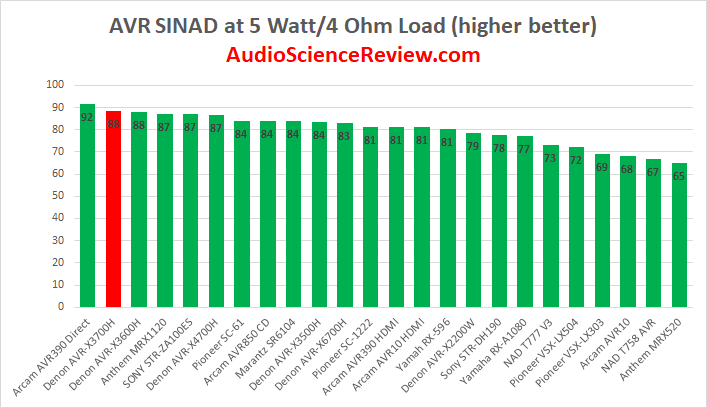 Best AVR Amplifier Review 2020.png