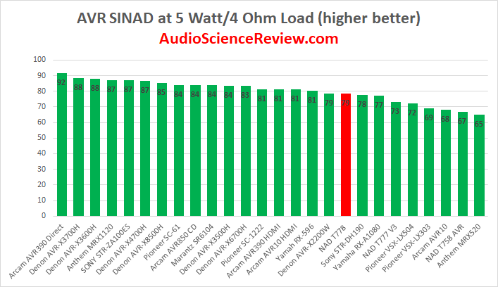 Best AVR Amplifier Review 2020.png