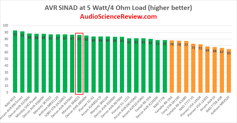 Best AVR Amplifier Review.png