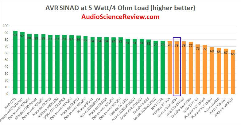 best avr amplifier review.png