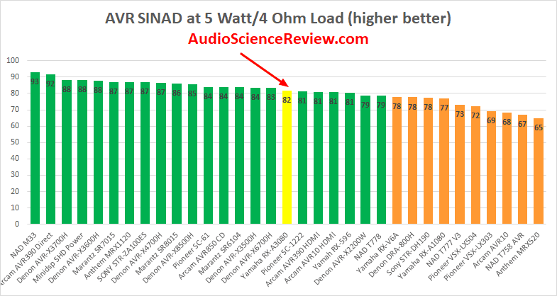 Best AVR Amplifier Review.png