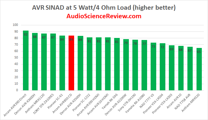 Best AVR amplifier review.png