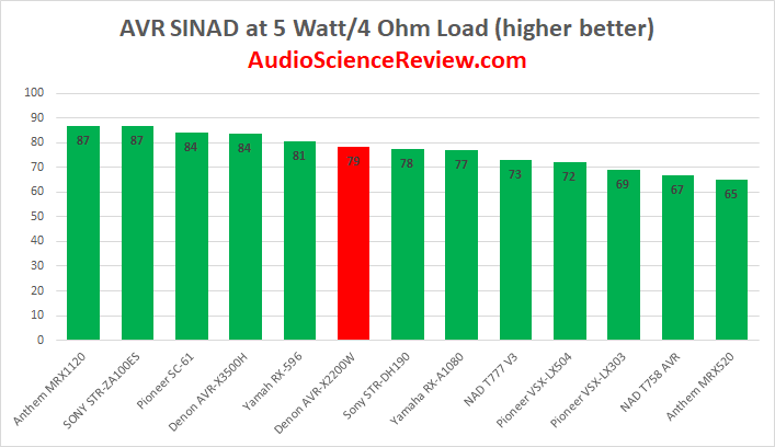 Best AVR Amplifier Tested.png