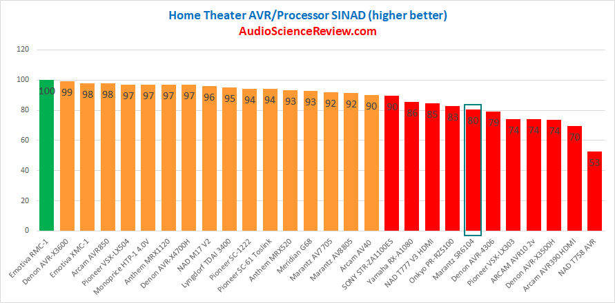 Best AVR DAC 2020.png