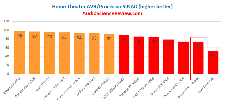 Best AVR DAC Measured.png