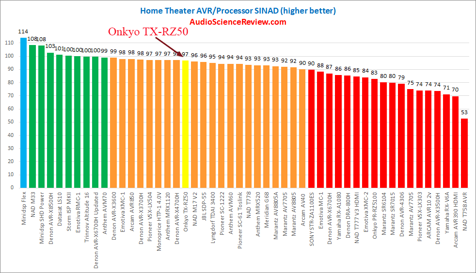 Best AVR DAC Review.png