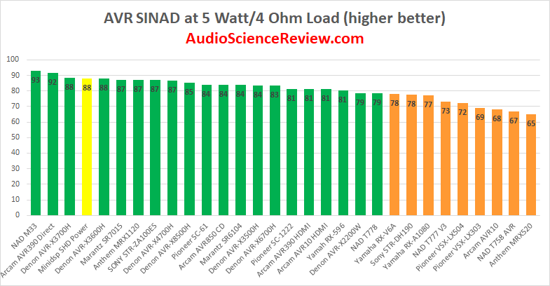 Best AVR DSP Review.png