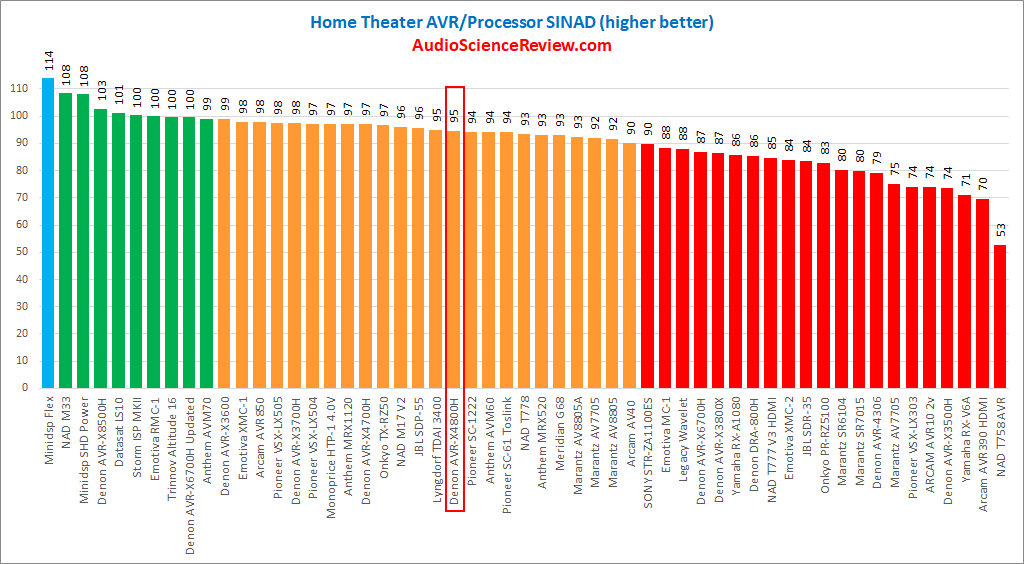 best AVR home theater review 2023.png