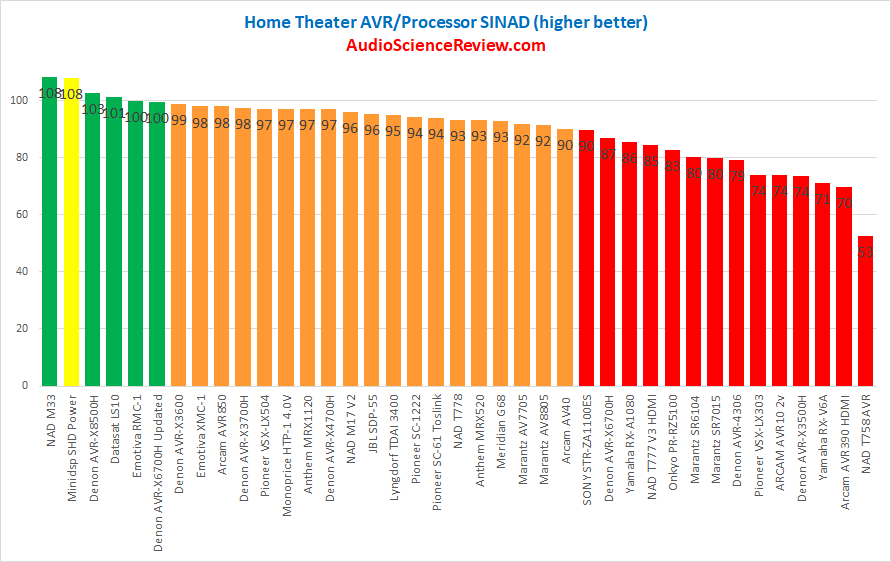 Best AVR Processor DAC Measurements.png