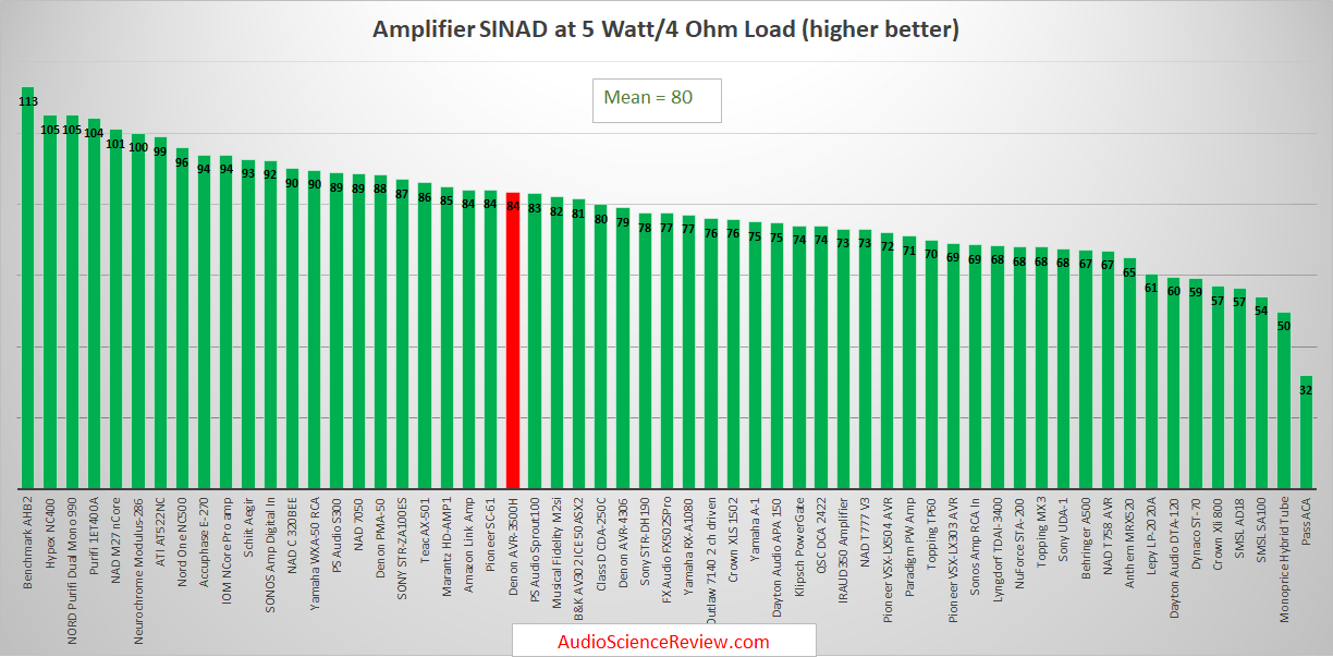 Best AVR Review 2019.png