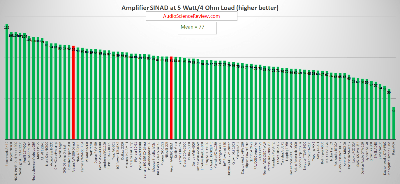 Best AVR stereo amplifier review 2020.png