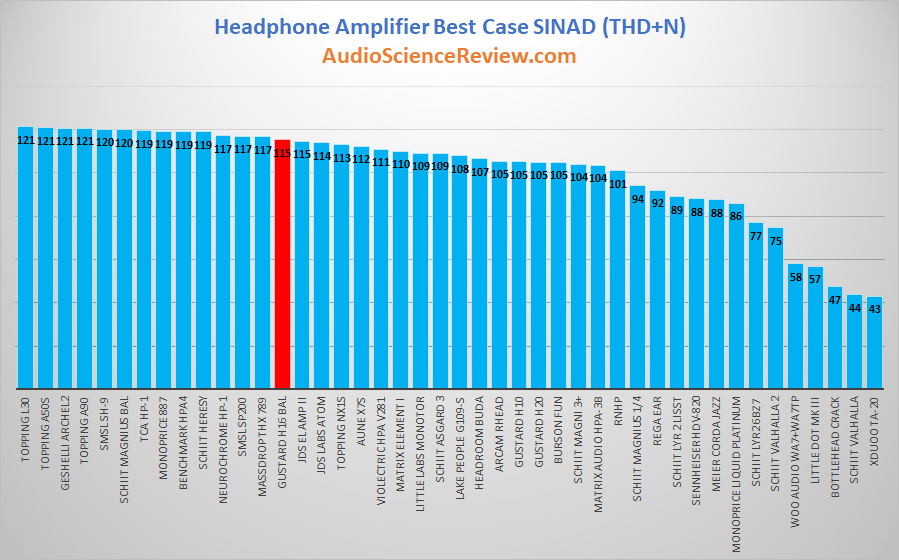 best balanced headphone amp review.png