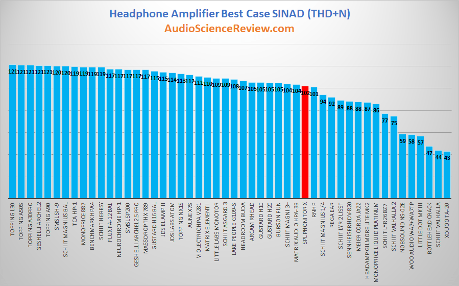 best balanced headphone amplifier.png