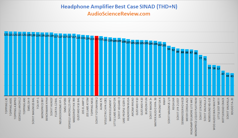 Best Balanced Headphone Amplifier Reivew.png