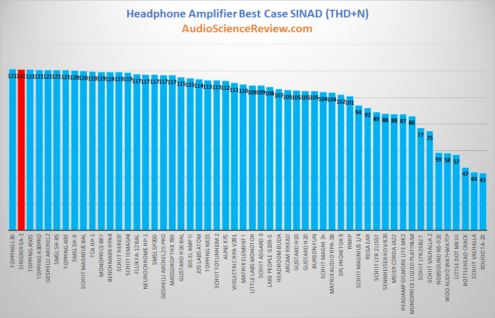 best balanced headphone amplifier review 2021.png