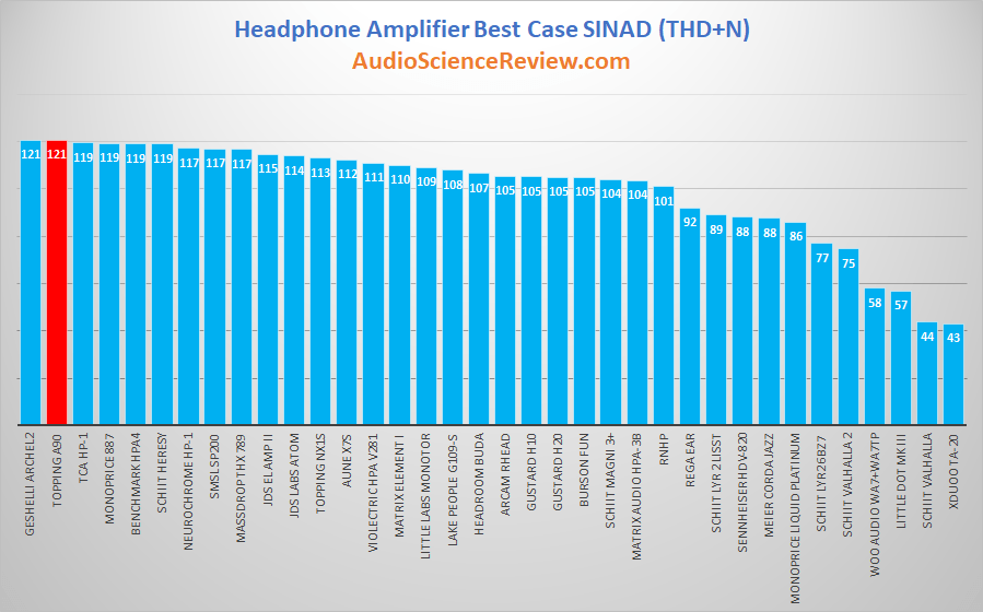 best balanced headphone amplifier review measurements 2020.png