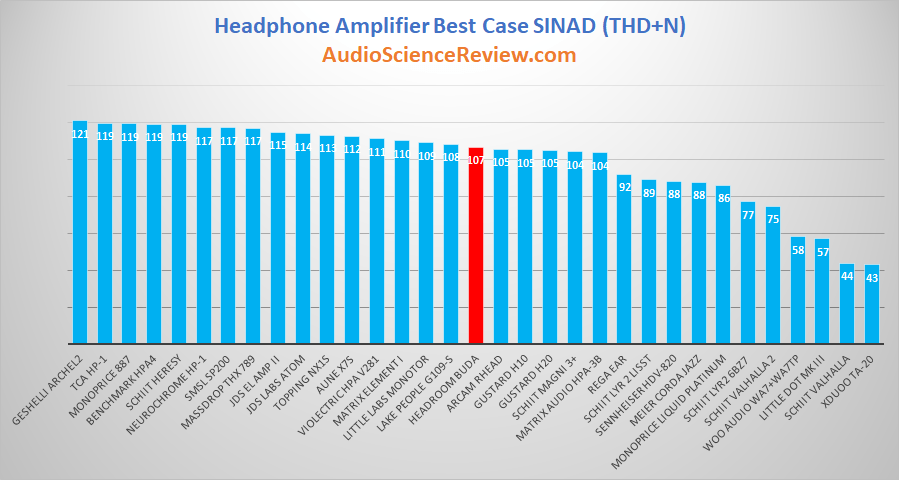 Best balanced headphone amplifier review.png