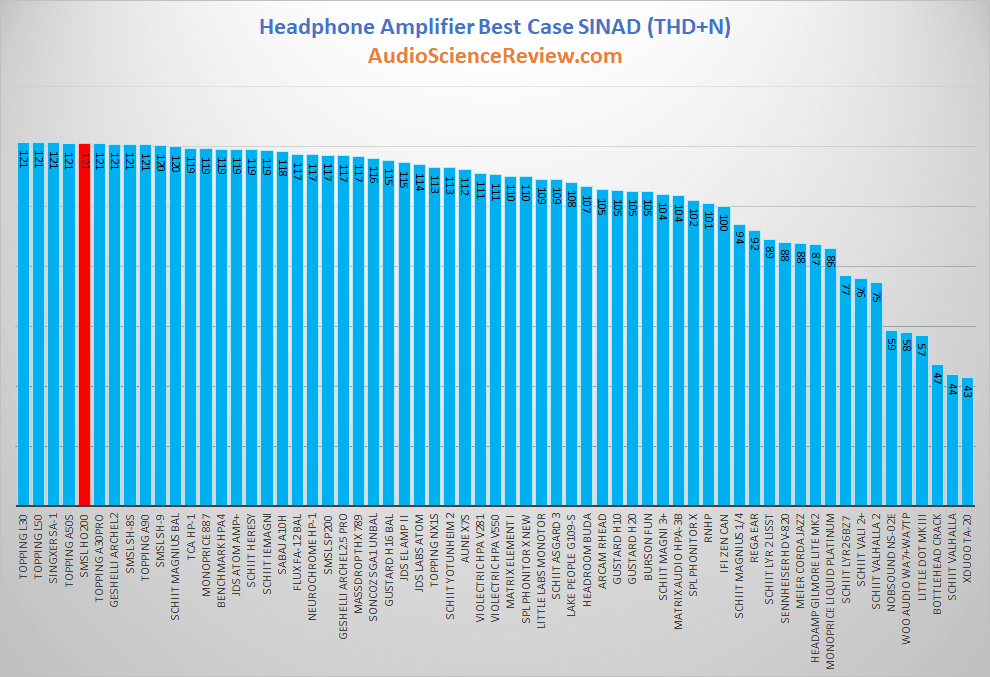 best balanced headphone amplifier tested.png