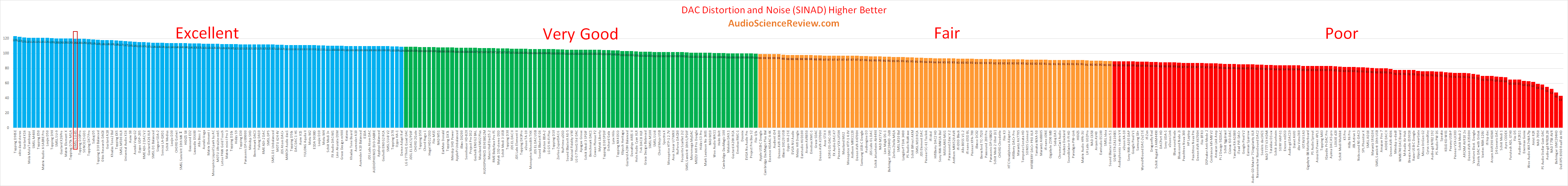 Best balanced stereo dac review.png