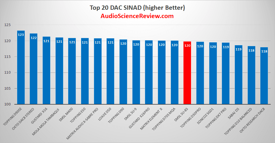 Best balanced stereo dac tested.png