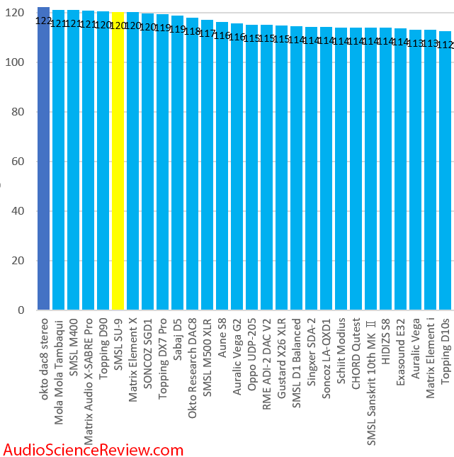 Best balanced USB DAC in the world review 2020.png