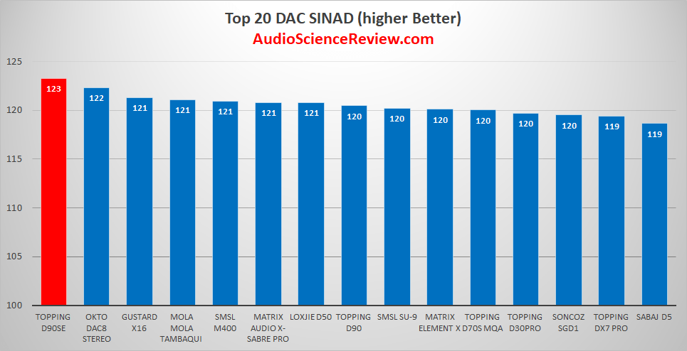 best balanced USB DAC review high-end.png