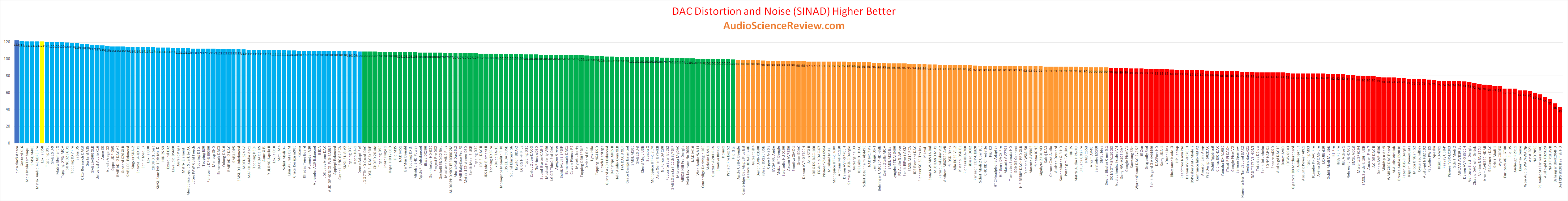 Best balanced USB DAC Review.png