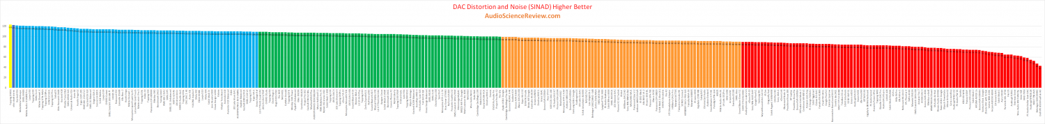 best balanced USB DAC review.png