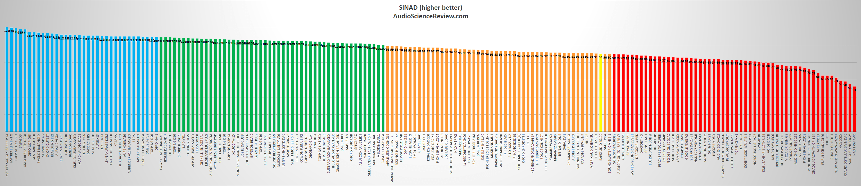 Best Bluetooth DACs Tested.png