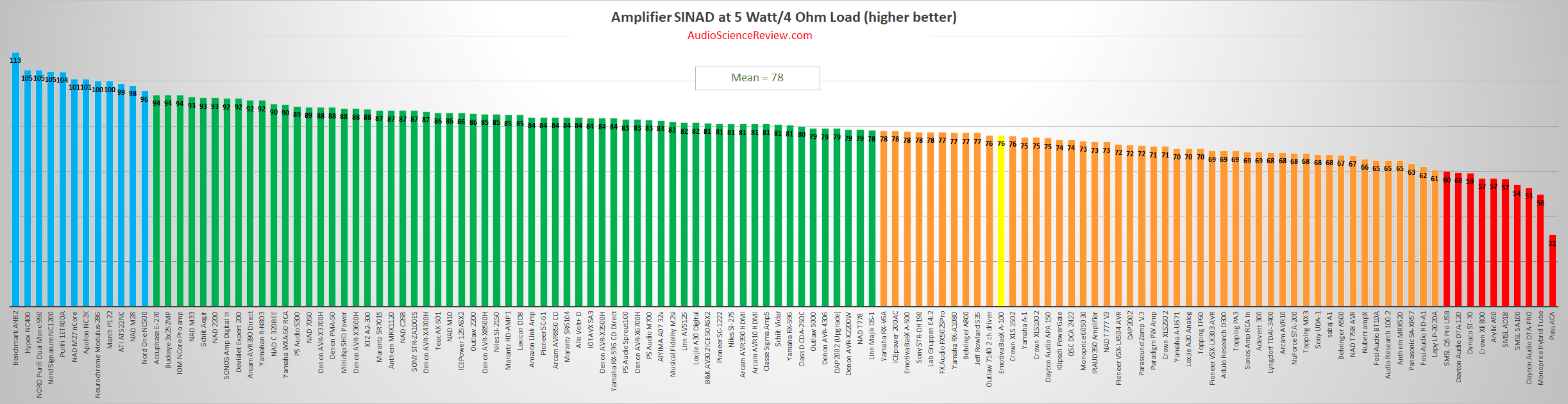 best budget amplifier review 2021.png