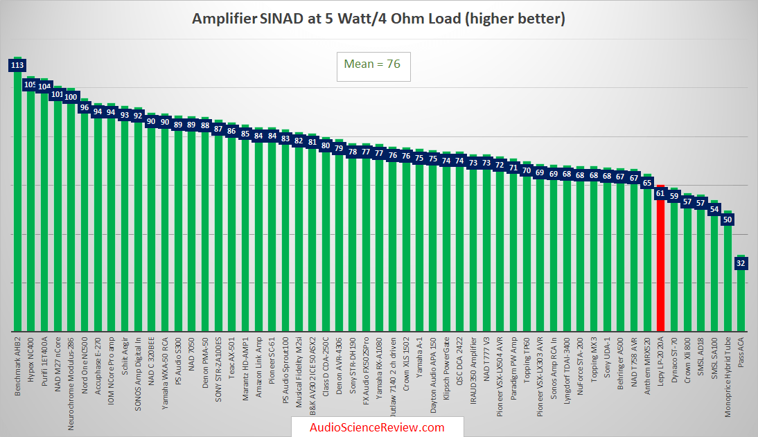 Best Budget Audio Amplifiers.png