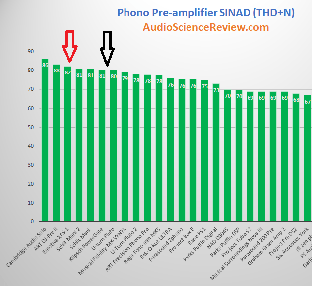 best budget phono stage review Ranking.png