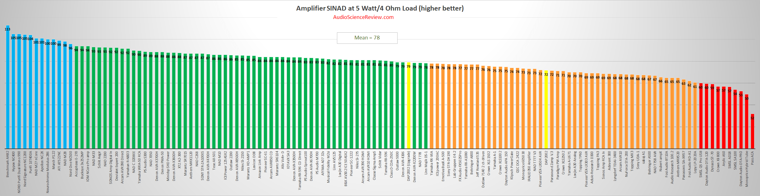 Best budget stereo amplifier review.png