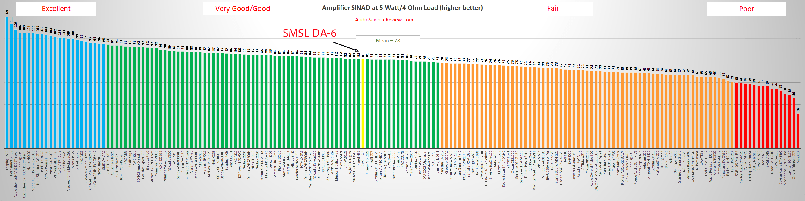 Best budget stereo amplifier review.png