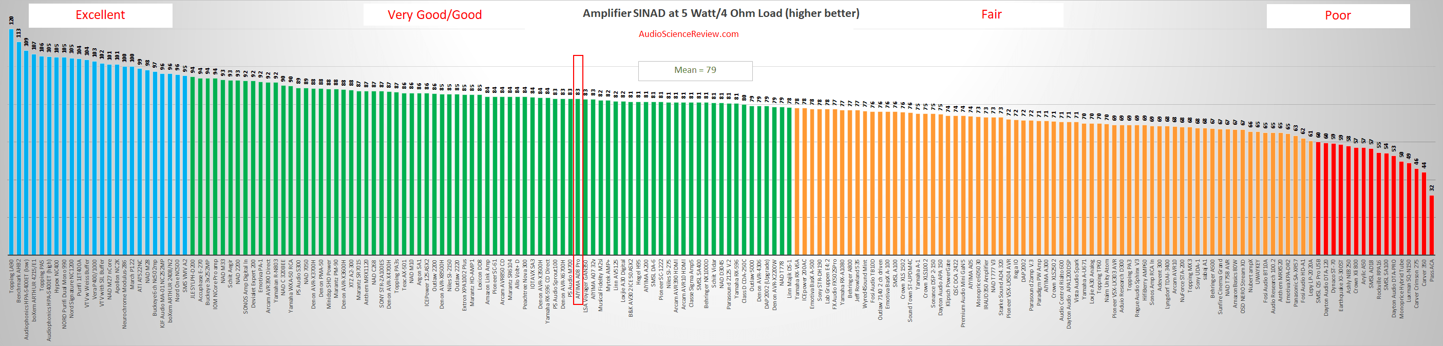 best budget stereo amplifier review.png