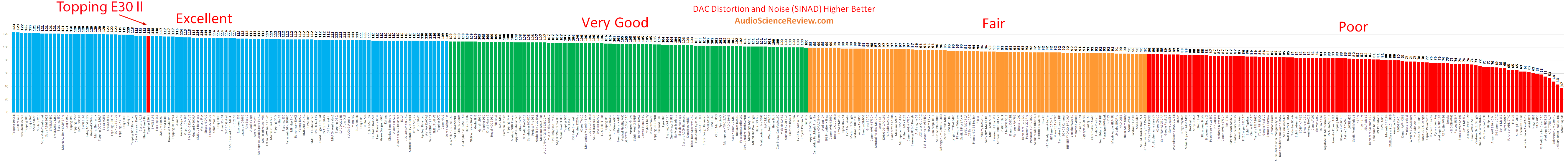 best budget stereo DAC.png