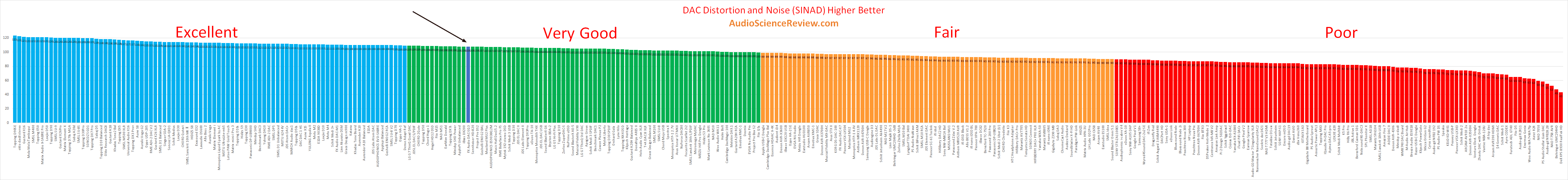 Best budgt stereo dac review.png