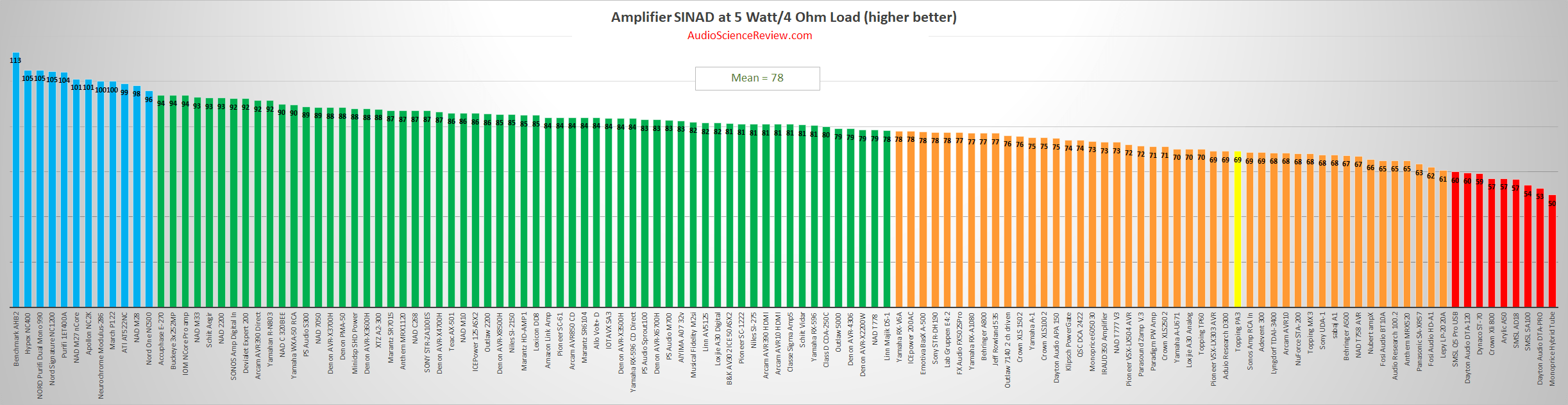 best cheap amplifier review.png