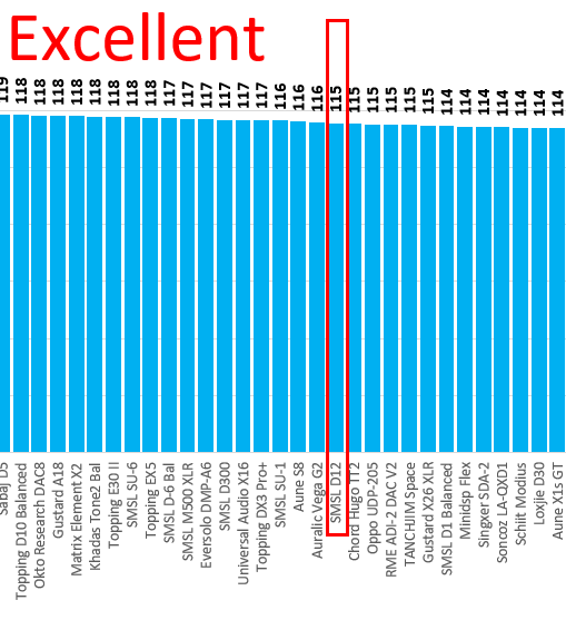 best cheap stereo dac zoomed review.png