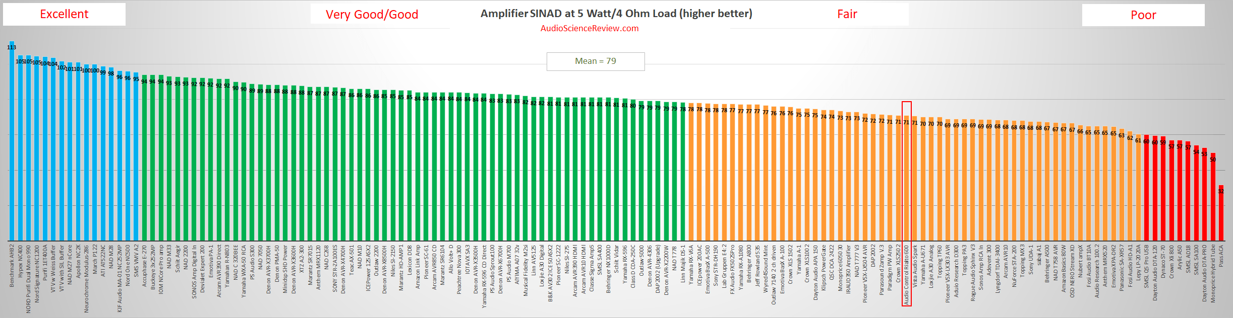 Best CI amplifier reviewed 2021.png