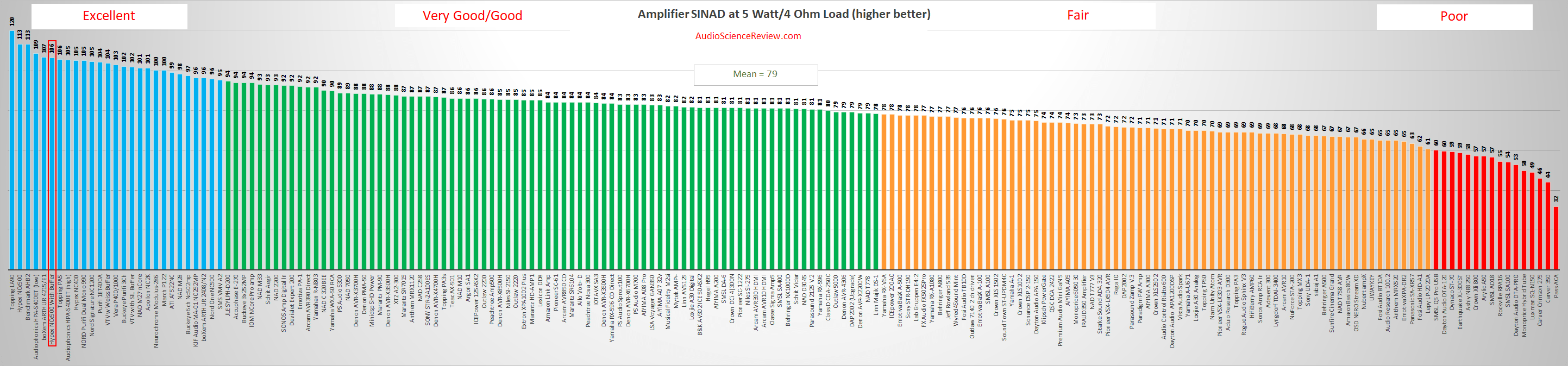 Best class D amplifier.png