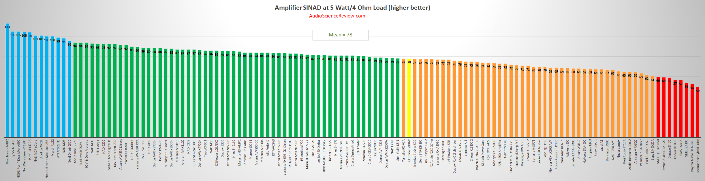 Best class D Amplifier Review.png