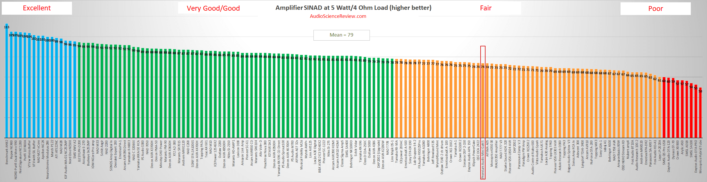 Best class D amplifier review.png