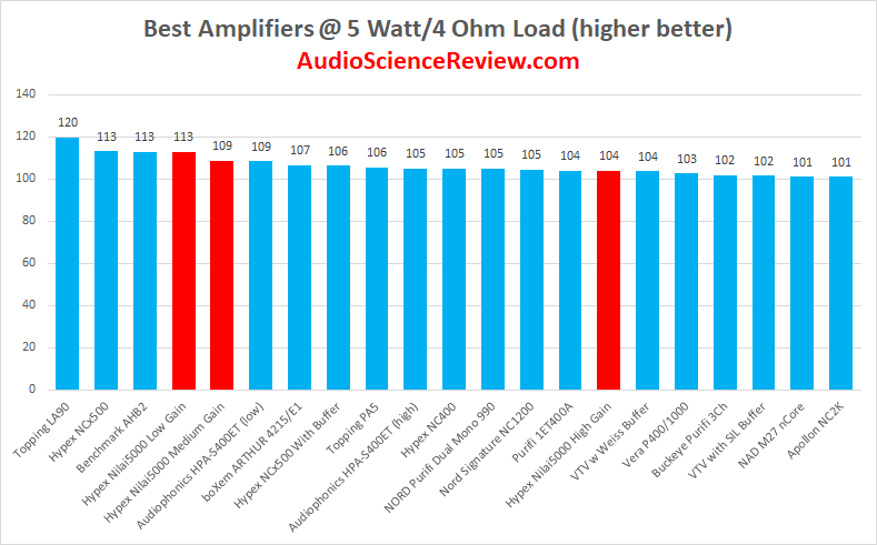 Best class D amplifier review.png