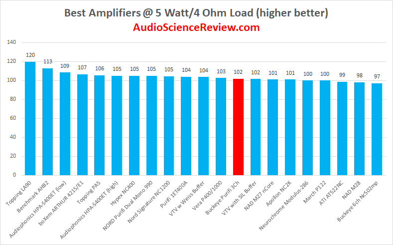 Best class d amplifier review Purifi.png