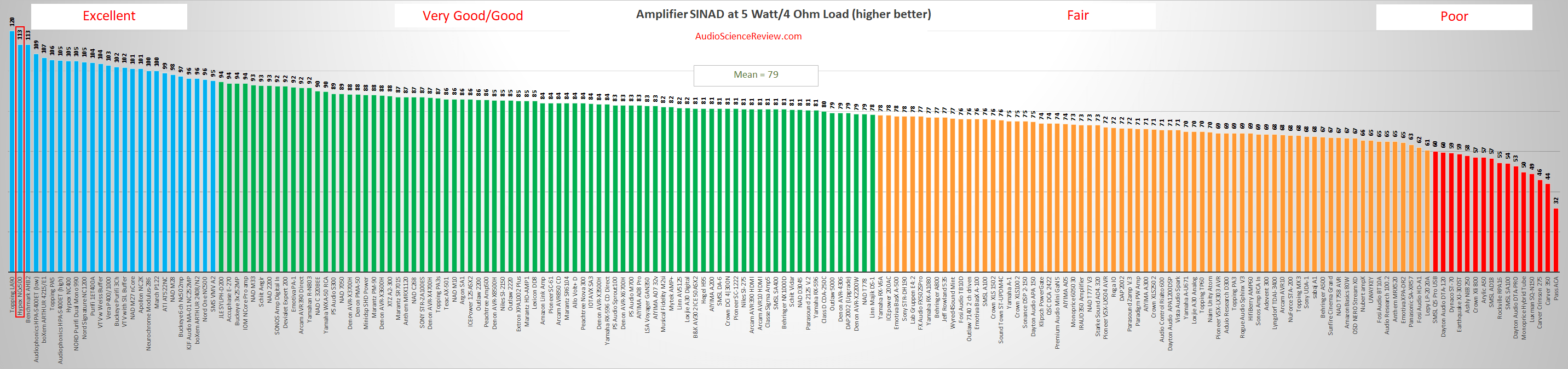 Best class D monobloc amplifier review 2023.png