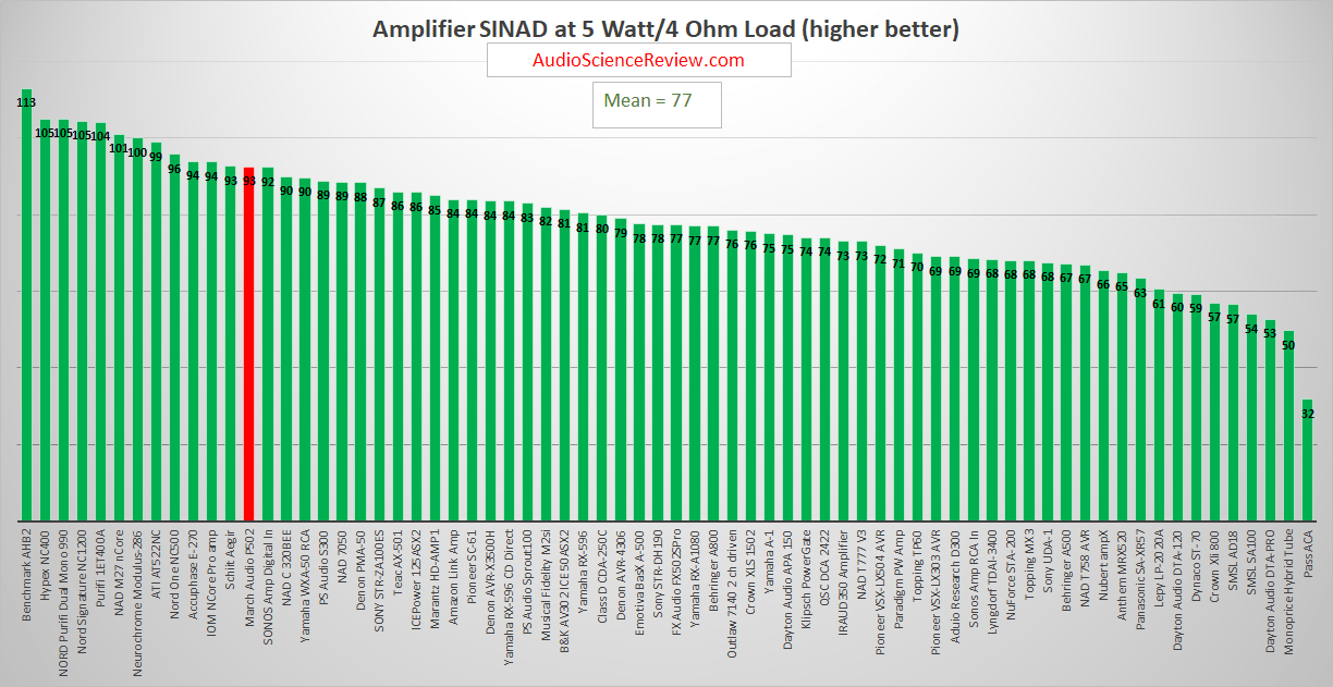 best class D stereo amplifier.png